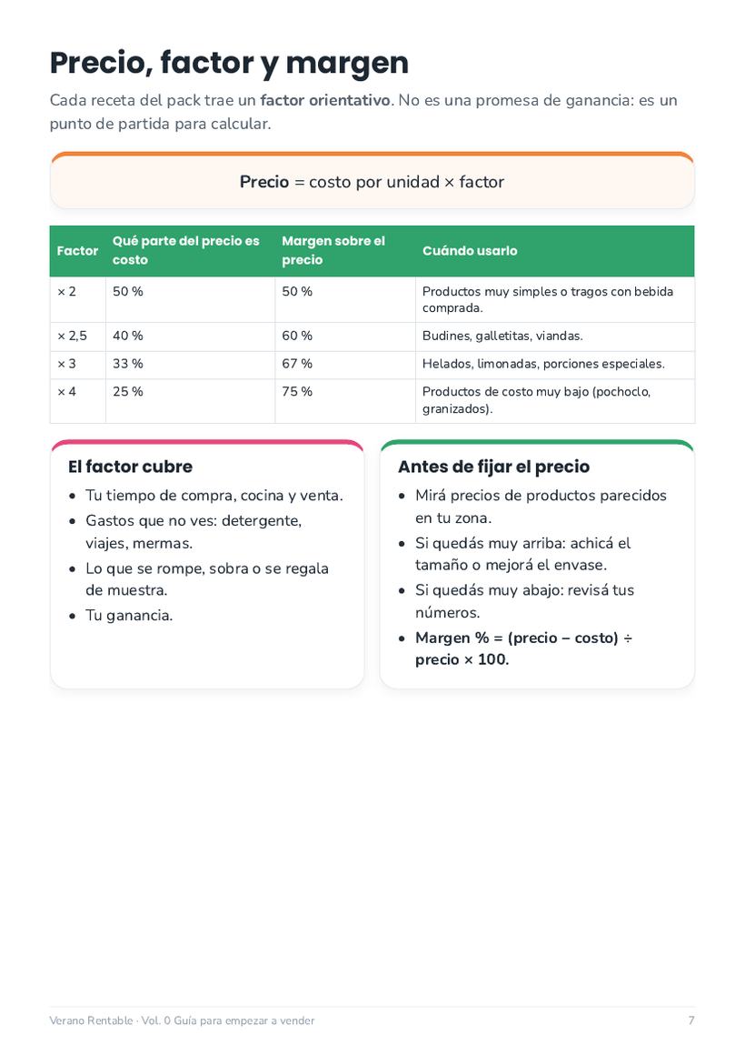 Vol. 0: del costo al precio con el método costo × factor.